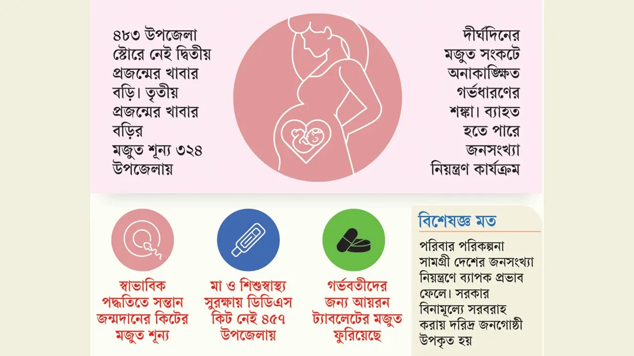 প্রজনন সুরক্ষাসামগ্রীর সংকট ঝুঁকিতে মা ও শিশুস্বাস্থ্য